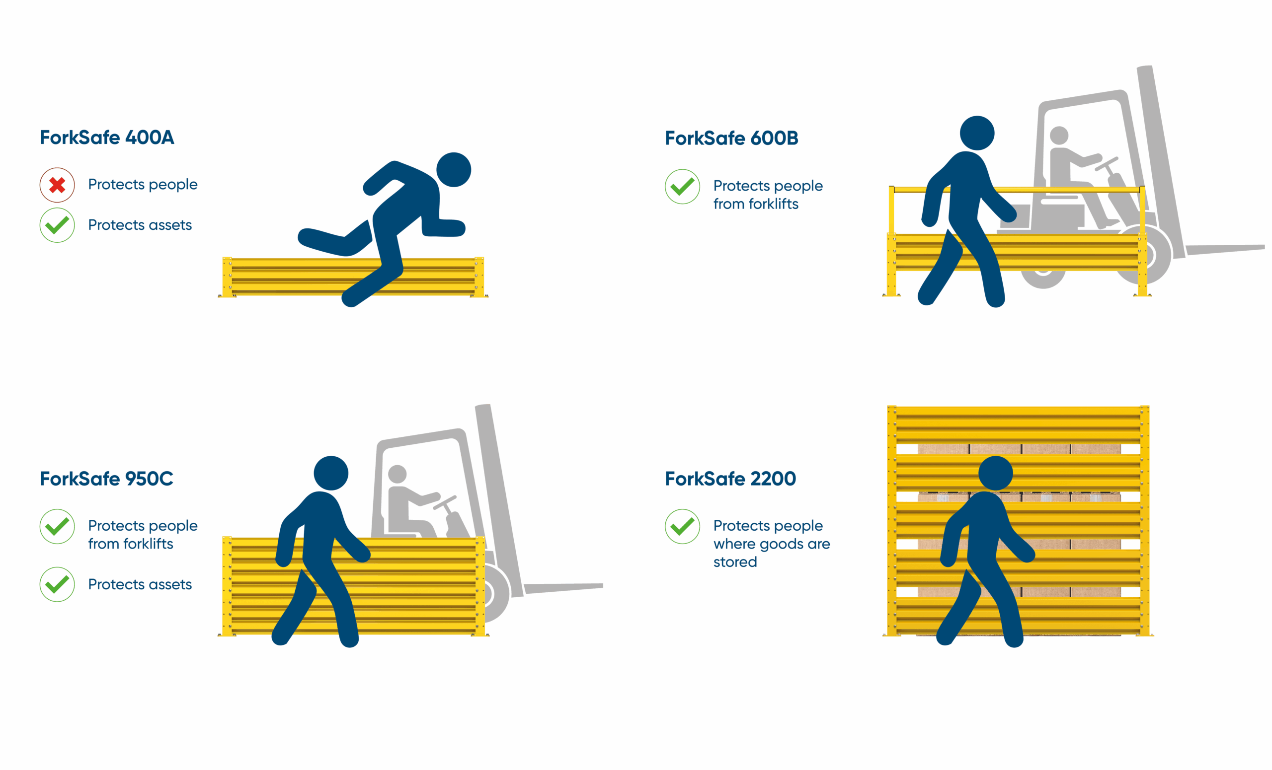 ForkSafe Configuration Comparison Table
