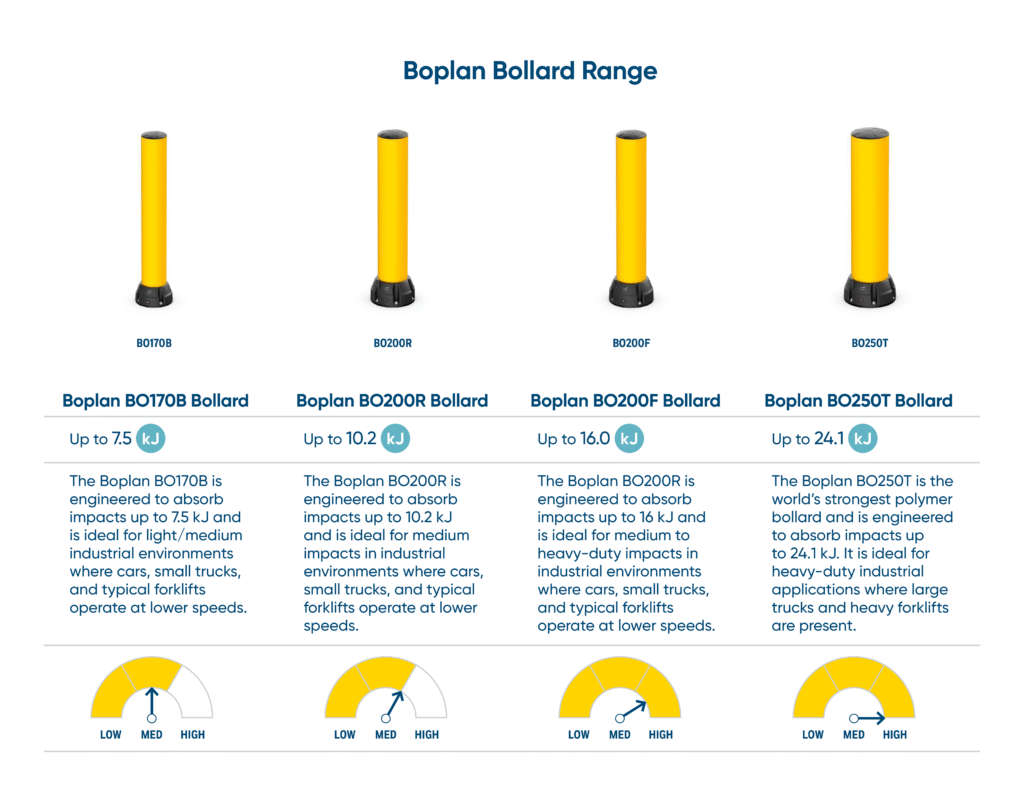 Boplan Bollards Table