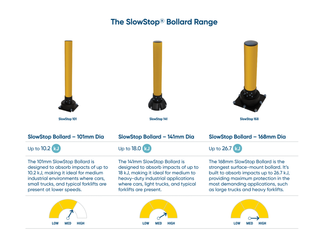The SlowStop Bollard Range - Table